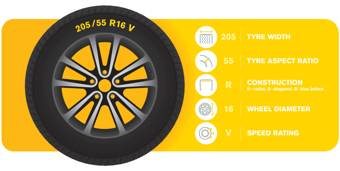 Tyre Size Explanation Banner